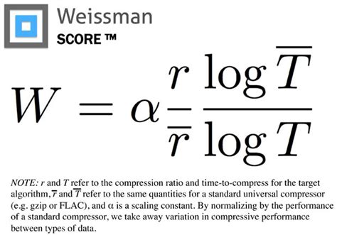 weissman test compression|A Fictional Compression Metric Moves Into the Real .